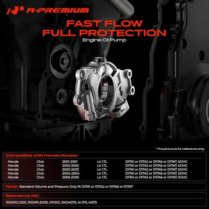 A-Premium Engine Oil Pump for 1.7L SOHC - style: 2001-2005 Civic [1.7L SOHC]