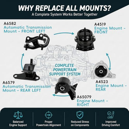 5pc Engine & Transmission Mount Kit for 2001-2006 Acura MDX 2003-2008 Pilot - size: 2003-2004 Pilot 3.5L