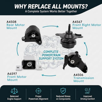 4PCS Engine Mount Motor Kit Compatible with 2002-2006 Acura RSX 2.0L AUTO - size: 2002-2006 RSX 2.0L