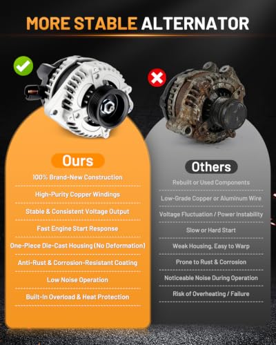 Alternator 11099 130A Fit for Honda Odyssey 2005-2007 3.5L - size: 11099N