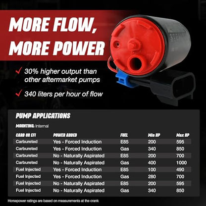 Aeromotive 340 LPH In-Tank Fuel Pump - 12V Electric High-Flow EFI - 11542