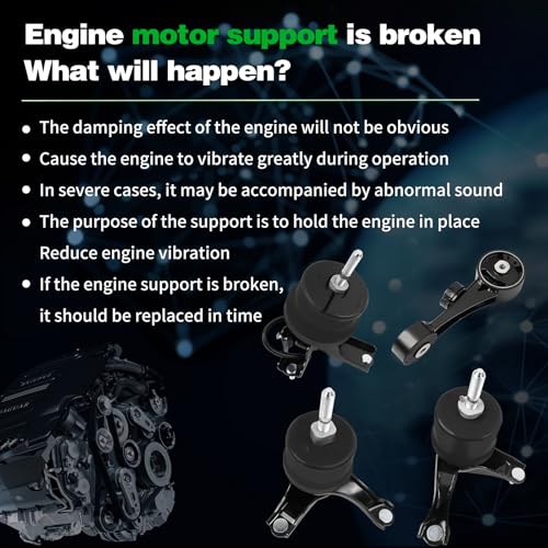 LOONGRIE Engine Motor Mount Kit Compatible with 2015-2020 Sienna 3.5L V6 - size: 2015-2020 Sienna 3.5L