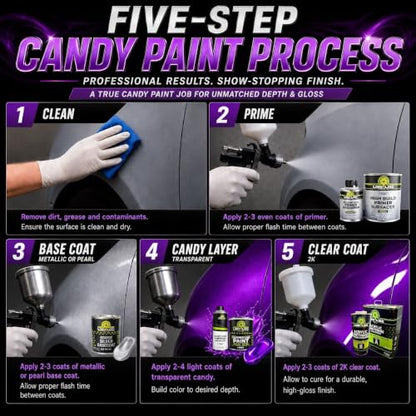 LiME LiNE 2K Clear Coat - 1.25 Quart Automotive Paint Kit with Hardener - 4:1 Mix Ratio, High Gloss Top Coat for Cars, Trucks, and Motorcycles - color: Clear