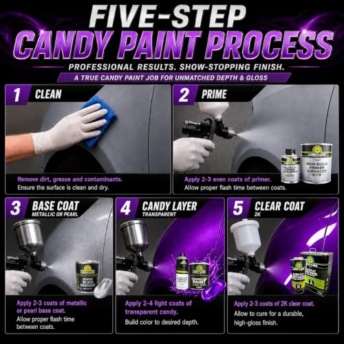 LiME LiNE 2K Clear Coat, Automotive Paint Kit with Hardener, Topcoat For Cars, Trucks and Motorcycles - 1.25 Quart Kit (Flat/Satin Clear Coat.) - color: Flat Clear