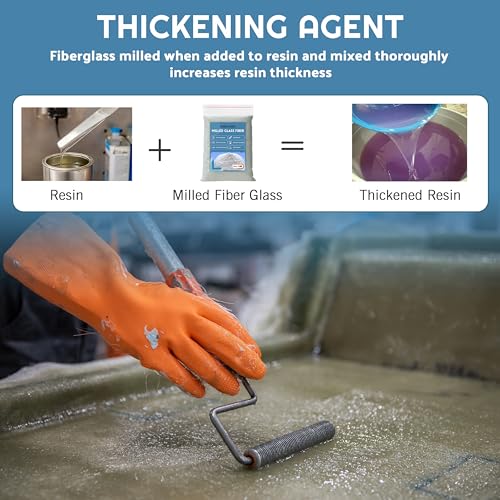 [2 Pack] 1 LBS Milled Fiberglass - Fiberglass Resin Filler Material - size: 2 Pack