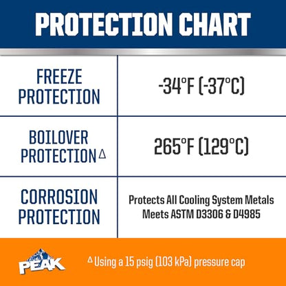 PEAK OET Extended Life Orange 50/50 Prediluted Antifreeze/Coolant for North American Vehicles, 1 Gal. - size: 50/50