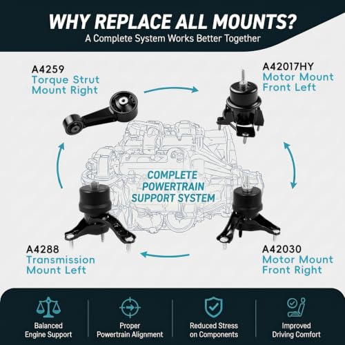 4PC Engine Mount Kit for 2007-2017 Toyota Camry 2008-12 Avalon 3.5L V6 Auto - size: 2007-2017 Toyota Camry 3.5L V6