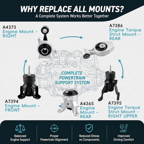 5PC Engine Mount Set Compatible with 2009-2024 Nissan Murano Pathfinder3.5L - size: 2013-2021 Nissan Pathfinder 3.5L