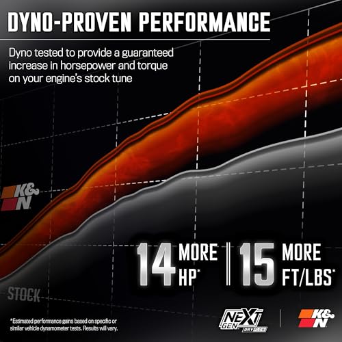 K&N NextGen Cold Air Intake System: Dry-Flow Cotton Filter: Compatible with 2019-2024 RAM 1500; 50-1578D - style: NextGen Dryflow