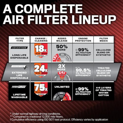 K&N Engine Air Filter: Extended Life 24,000 Mile Replacement Air Filter: Compatible with 2021-2026 Ford Bronco, KNF-0634 - style: 24K Miles -Disposable
