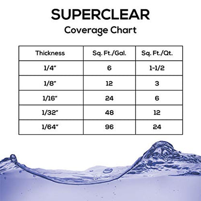 Superclear Table Top Epoxy Resin 2 Gallon Kit, Crystal Clear 1:1 Coating - size: 2 Gallon Without Kit