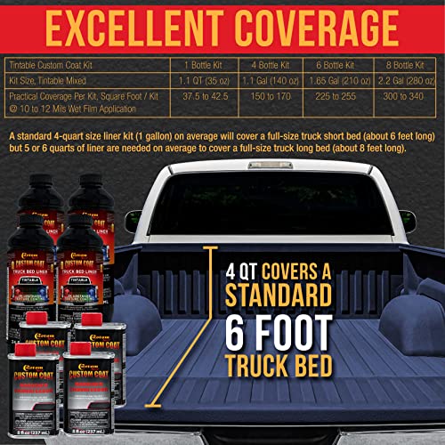 Custom Coat Navy Blue Spray-On Urethane Truck Bed Liner Kit, 1 Quart