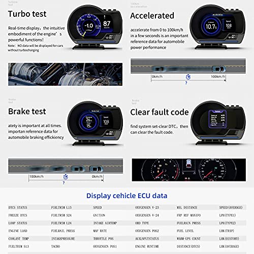 MH Head Up Display for Car, OBD2+GPS Dual System, OBD2 Gauge Display, GPS Speedometer, Tachometer, Water Temp, Volt, Overspeed Alarm Fault Diagnosis