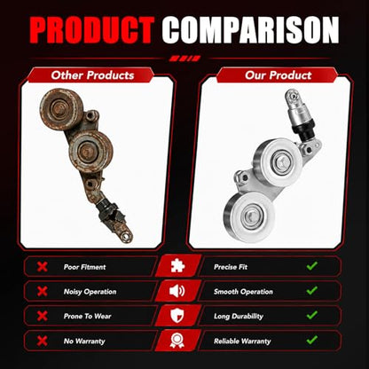 39092 Dual Pulley Serpentine Belt Tensioner, Compatible with Honda 3.5L V6 Accord/Odyssey/Pilot/Accord Crosstour 2005-2011, Replaces 31170-R70-A01 31170-RKB-005 19253072 - size: 31170-R70-A01