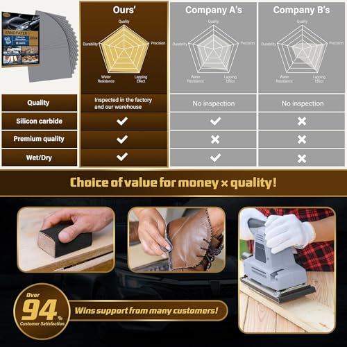 Sandpaper 2000 Grit, Wet Dry Sanding Sheets, High Performance Sand Paper for Wood Furniture Finishing, Metal Grinding, Automotive Polishing, 9 x 11 inches, 15-Sheets - size: 2000 Grit, 15 Sheets, 9 x 11 inches
