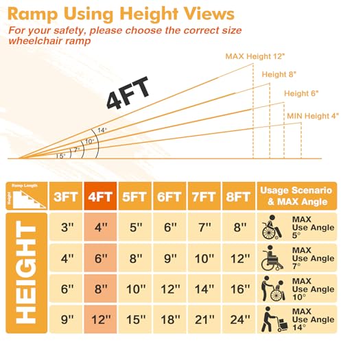 Portable Wheelchair Ramp 4FT, Aluminum Foldable Handicap Ramp, Weight Capacity Up to 600 LBS, Anti-Slip Threshold Ramp for Wheelchairs for Home, Stairs, Steps, Doorways - size: 4FT Using Height 4"-12"