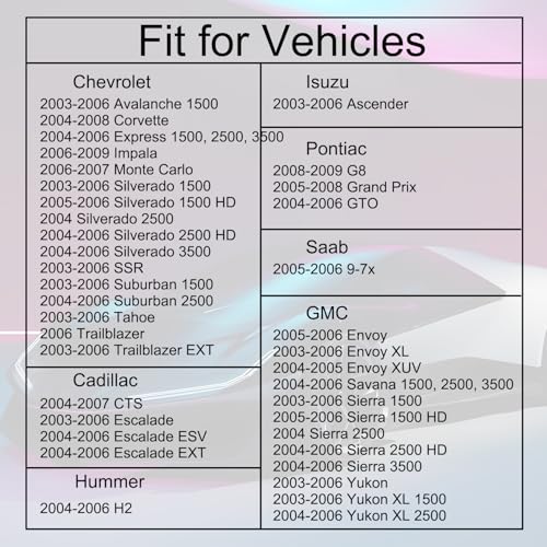 131-156 12600171 Thermostat Fit for GMC 2003-2006 Envoy Savana 1500 2500 3500 Sierra 1500 2500 3500 Yukon Cadillac 2003-2007 CTS Escalade Hummer 2004-2006 H2 Isuzu 2003-2006 Ascender - size: 131-156 12600171