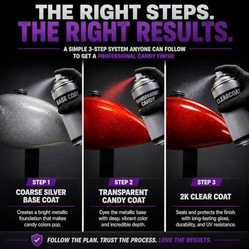 LiME LiNE Complete 3-Step Candy Paint Kit – Automotive Aerosol Paint System with Silver Base, Transparent Candy & 2K Clearcoat, Professional Finish, No Spray Gun Required (Candy Red) - color: Candy Red