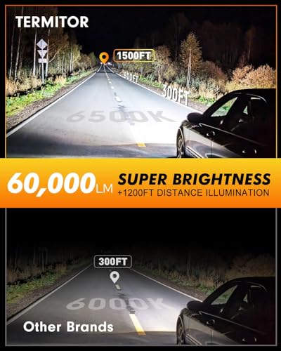 Termitor D1S Bulbs, 6000K Cool White 60000LM High Brightness, IP68 Waterproof Xenon Bulb, 3-Minute Plug N Play, Direct Replacement for 66144 66140 85140 85415, Pack of 2 - color: D1S
