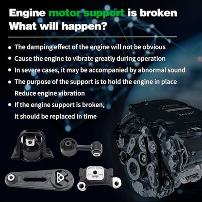 Engine Motor and Trans Mount Kit Compatible with NV200 2013-2021 - size: 2013-2021 NV200 2.0L L4