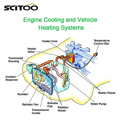 Radiator Compatible For Chrysler Neon, For Dodge Neon, For Dodge SX - style: RAD:2362