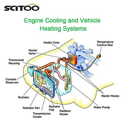 Radiator Compatible For Chrysler Neon, For Dodge Neon, For Dodge SX - style: RAD:2362
