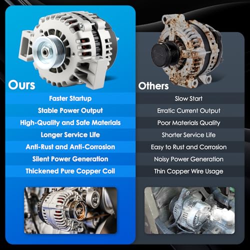 8290 Car Alternators Fit for GMC Envoy 02-05, Envoy XL XUV 04-05, for Chevrolet Trailblazer 02-05, for Buick Rainier 04-05 4.2L Automotive Replacement Alternator 10464468 15062413 400-12179 - size: #8290 Alternator