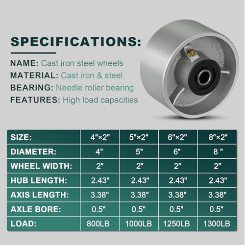 4" x 2" Industrial Casters, Steel Cast Iron Wheel - Heavy Duty Caster -Set of 4 Caster with 3200 lbs Capacity, Roller Bearing-1/2" Bore, Replacement Wheel for Platform Trucks(4 Pack) - style: 4"×2"