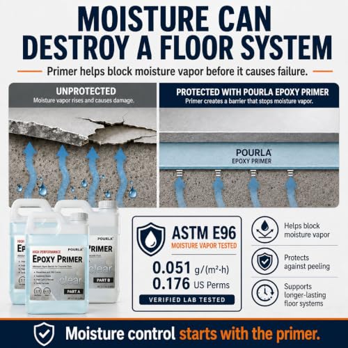 2-Part Epoxy Primer, Concrete Primer for Floors, 1.5 Gallon Kit