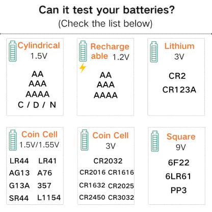 Battery Tester for AA AAA C D 9V & Household Batteries Battery Checker