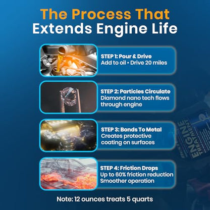 Safe & Effective - Engine Oil Additive/Treatment, Diamond Nano-Lube by BestLine Racing. Reduces Friction Up to 60% – For Gas & Diesel Engines – More Power, Engine Life & Fuel Economy