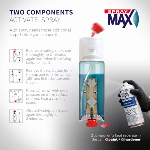SprayMax 2K Matte Clear Coat | 2K Automotive Matte Clear Coat Spray Paint