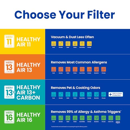 Genuine AprilAire 210 Replacement Filter for AprilAire Whole-House Air Purifiers - MERV 11, Clean Air & Dust, 20x25x4 Air Filter (Pack of 1)