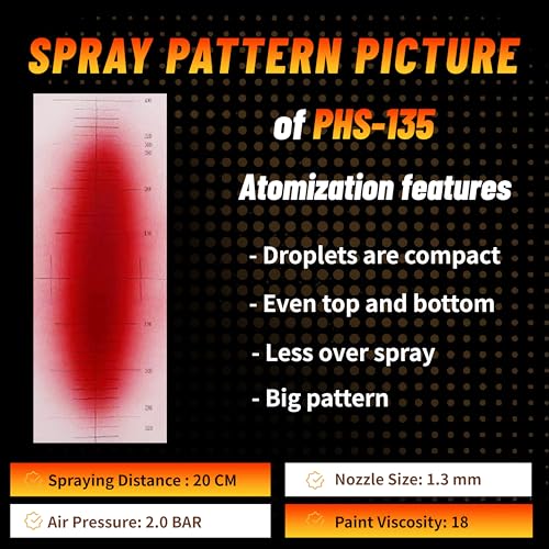 Automotive Refinishing Spray Gun PHS-135 Middle Pressure 1.3mm Nozzle Paint Spray Gun, Black - color: PHS-135-1.3-BK