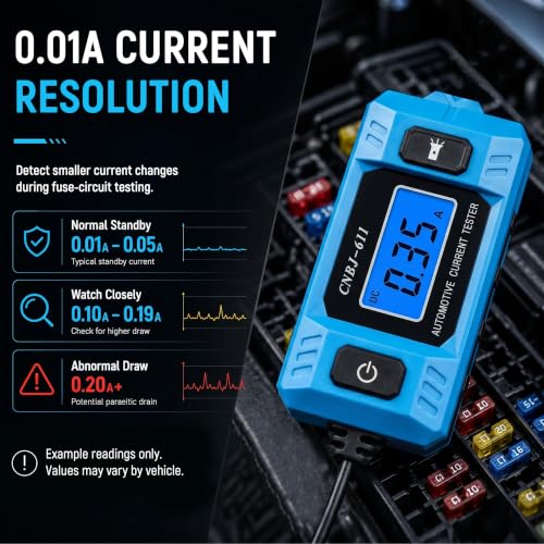 Automotive Circuit Fault Probe Tester, 20A 48V Car Circuit Tester, 0.01A Resolution Inline Current Monitor with Backlit LCD & LED Work Light, Mini & Standard Blade Fuse Compatible