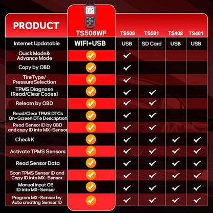 Autel MaxiTPMS TS508WF KIT 2026 TPMS Programming Tool with 8PCS MX Sensor ﻿