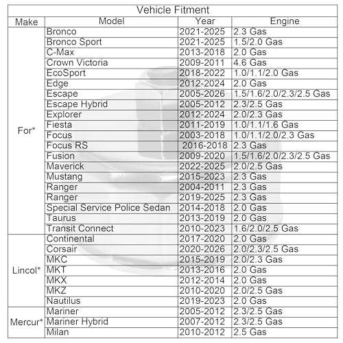 FL-910S FL910S Oil Filter Wrench Tool Compatible with Ford Bronco Edge Escape Explorer Fiesta Focus Fusion Maverick Mustang Ranger Taurus with Select Engine