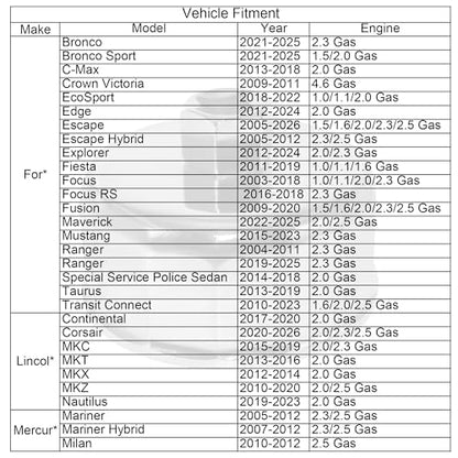 FL-910S FL910S Oil Filter Wrench Tool Compatible with Ford Bronco Edge Escape Explorer Fiesta Focus Fusion Maverick Mustang Ranger Taurus with Select Engine
