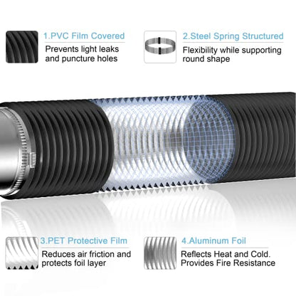 Hon&Guan Dryer Vent Hose, 4'' Flexible Duct 16FT with 2 Duct Clamps, Heavy-Duty Three Layer Protection, Black PVC, for HVAC Ventilation, Duct Fan Systems - size: 4 x 16 FT