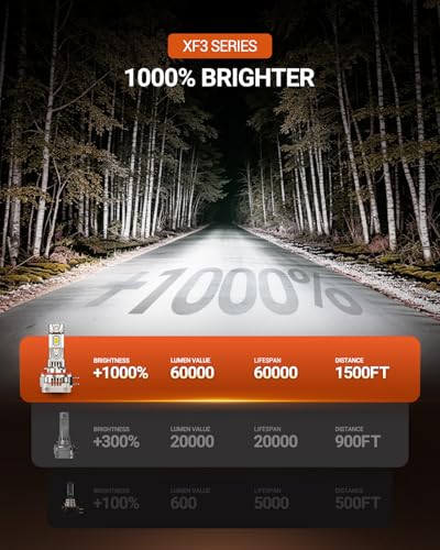 SEALIGHT H11B LED Bulbs, 60000LM H11B LED Fog Light Bulbs,1000% Ultra-Bright H8B H9B LED Fog Light Replacement, 80,000H Lifespan, 1:1 Mini Design Non-Polarized, Pack of 2 - color: White, size: H11B