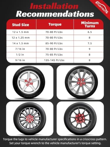 OTUAYAUTO 20PCS M12x1.5 Chrome Lug Nuts, Replacement for Honda Chevy Wheel - color: Silver, size: M12x1.5