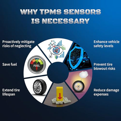 1PCS TPMS Tire Pressure Sensor 13516165 for Chevy GMC Cadillac 433MHz