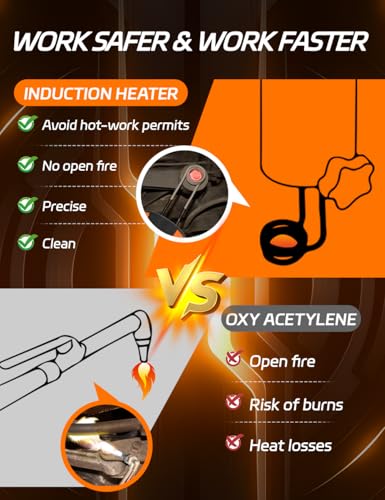 Solary Induction Bolt Heater Tool - 1200W 110V Magnetic Induction Heater Bolt Removal, Nut Buster Tool with 8 Coils for Rusty Screw Removing - color: Orange