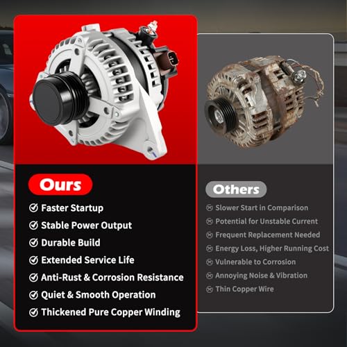 11519 Alternator 100A 12V for Toyota for Camry 2010, for Camry 2011, 2.5L L4, High Output Alternator OE 11516, 11519, 1042102650, 270600V060, 270600V06084, 2706036050, 94168, AL3367X - size: 11519 | 100A