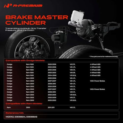 A-Premium Brake Master Cylinder with Reservoir and Cap