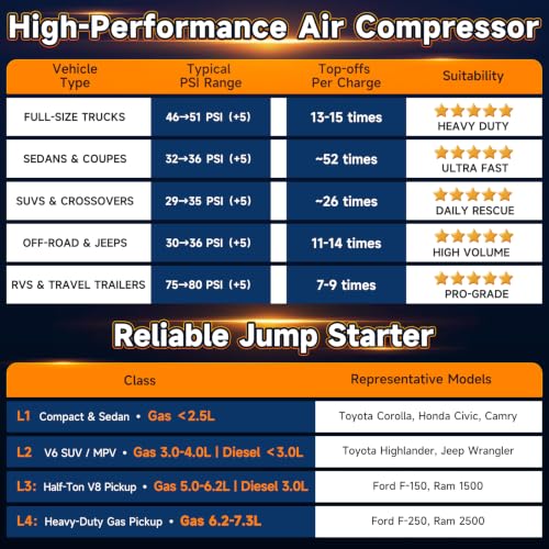 OlarHike 3000A Portable Heavy Duty Jump Starter with Air Compressor