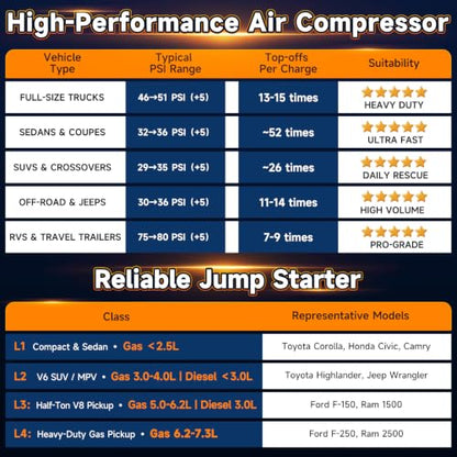 OlarHike 3000A Portable Heavy Duty Jump Starter with Air Compressor