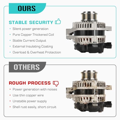 New Alternator 3.5 3.5L for Honda Odyssey 2018-2025, for Passport 2019-2025, for Pilot 2016-2022, for Ridgeline 2017-2025, for Acura MDX 2014-2020 Replace# 11773