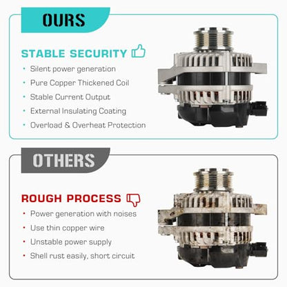 New Alternator 3.5 3.5L for Honda Odyssey 2018-2025, for Passport 2019-2025, for Pilot 2016-2022, for Ridgeline 2017-2025, for Acura MDX 2014-2020 Replace# 11773