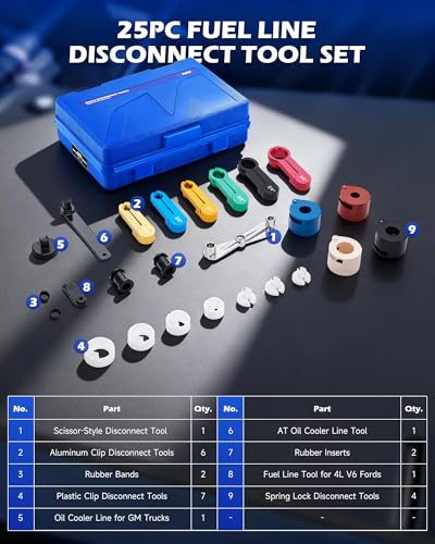 OMT 25pc Master Quick Disconnect Tool Set For AC And Transmission Systems - color: Blue
